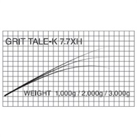 T-Russell/Grit Tale-K(GT用ブランク)